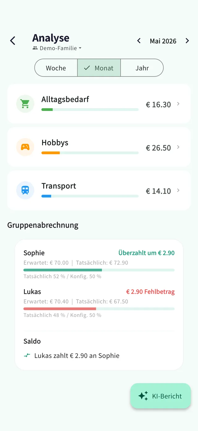 Übersichtsbildschirm: Gruppenabrechnung auf einen Blick