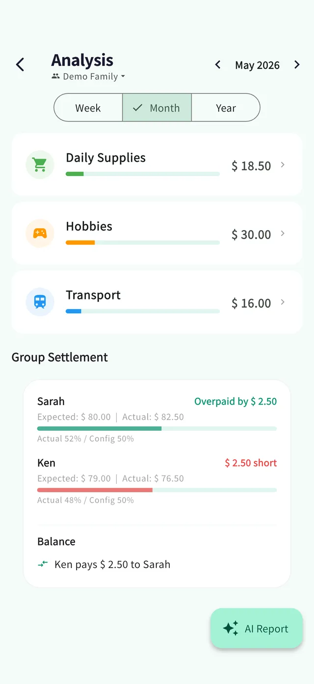 Summary screen: group settlement at a glance