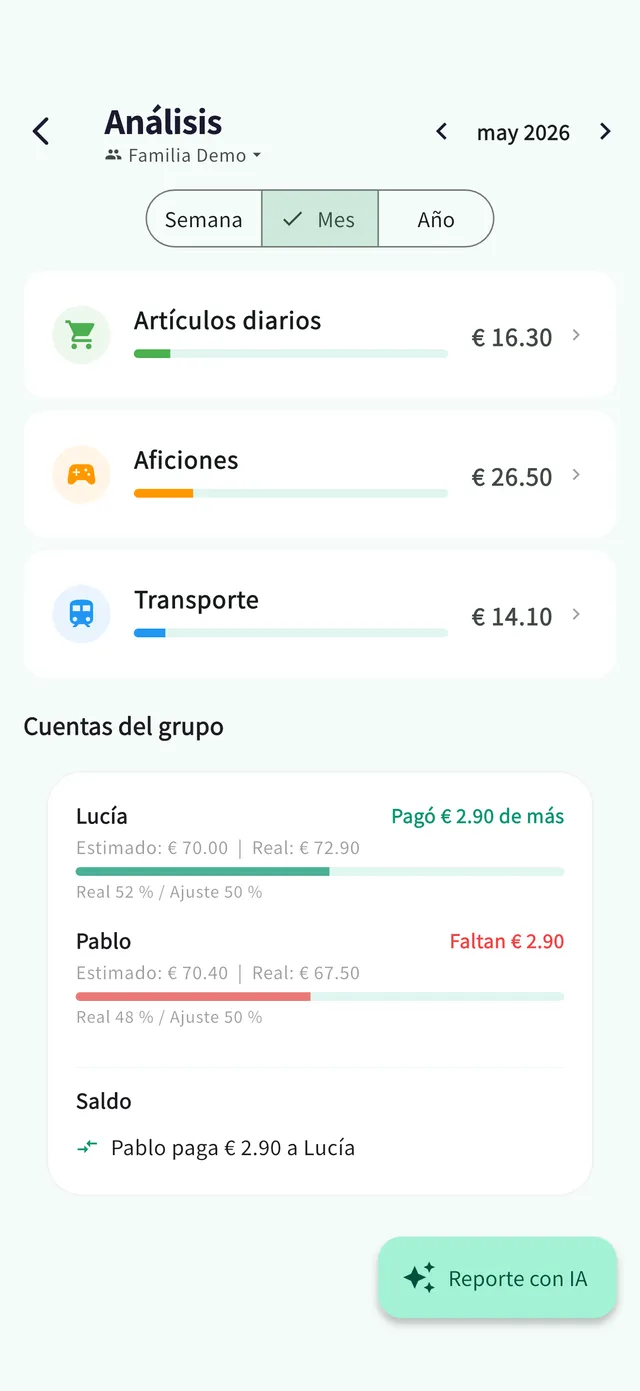 Pantalla de resumen: consulta las cuentas del grupo