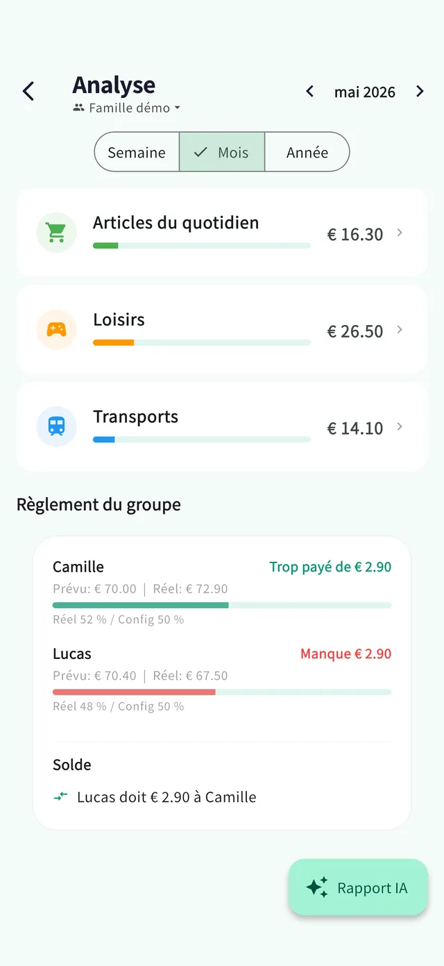 Écran de synthèse : solde à régler dans le groupe