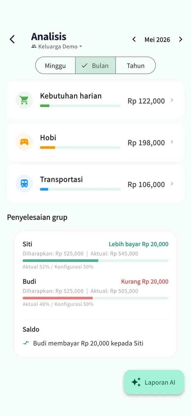 Layar ringkasan: cek saldo penyelesaian grup