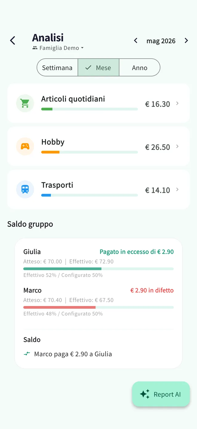 Schermata riepilogo: conteggio del gruppo a colpo d'occhio