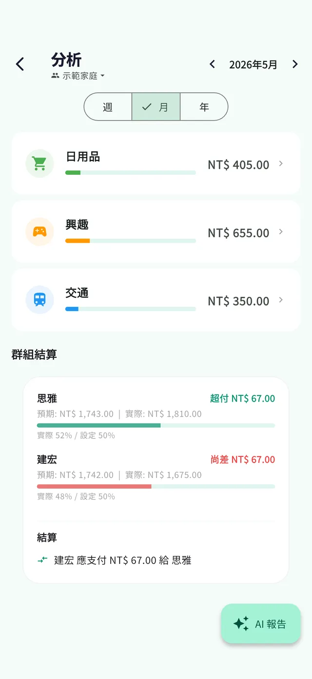 統計畫面：確認群組結算金額